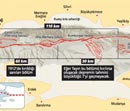 Marmara Depremi için 6 Olasılık
