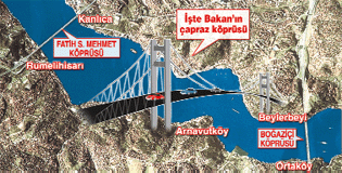 Bakan'n gzne gzlk