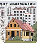İstanbul''un 2015 yılındaki konut ihtiyacı 2.1 milyon
