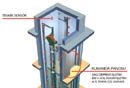 KONE&#8217;den Deprem Sertifikalı Asansör